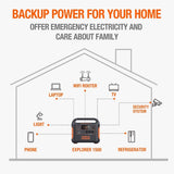 Jackery Explorer 1500 Portable Power Station