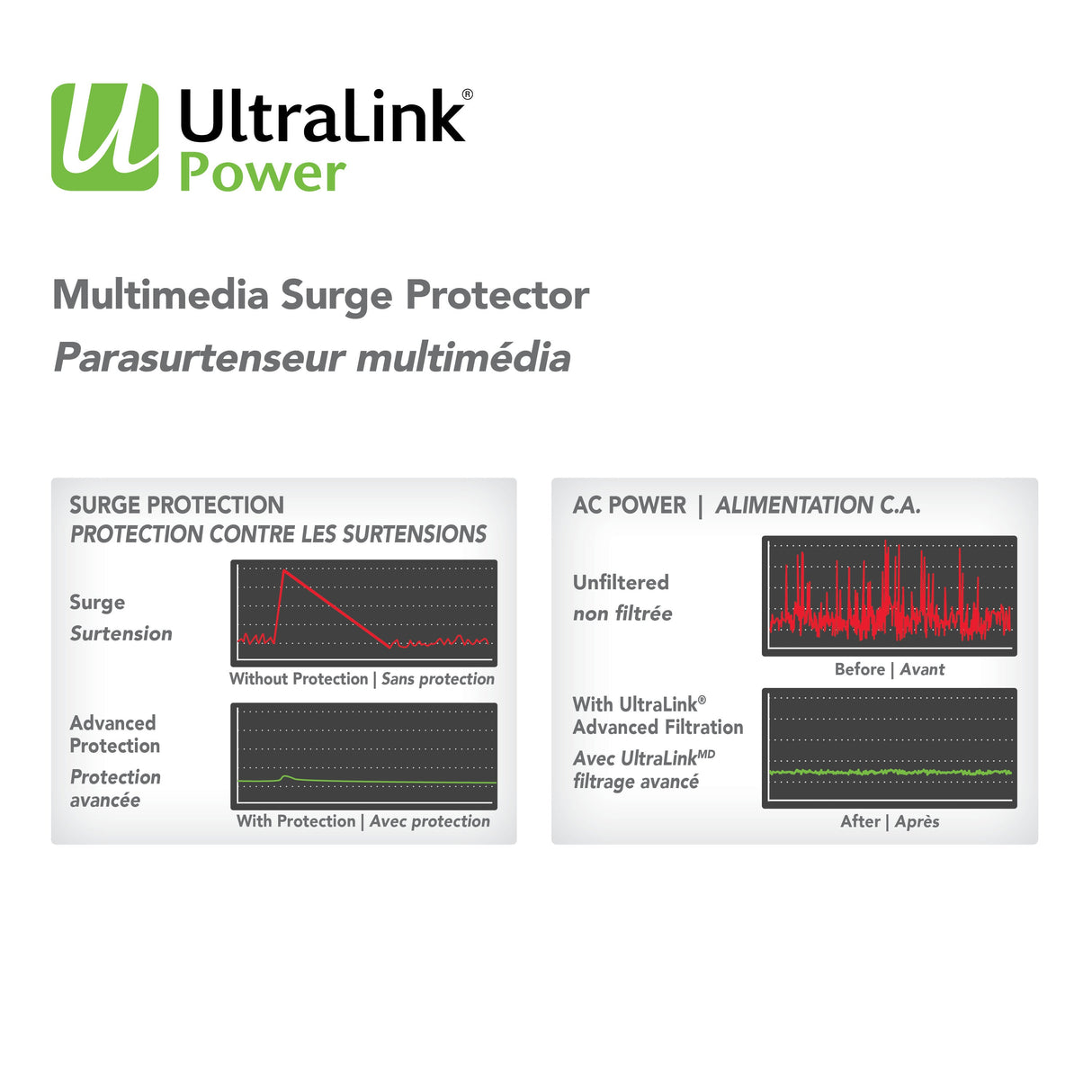 Ultralink Power: 6 Outlet 2 USB 3.1A Surge Protector